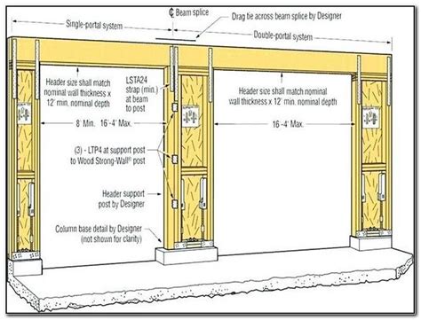 Two Car Garage Doors Dimensions | Garage door framing, Single garage door, Garage door sizes