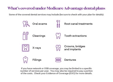 Understanding Medicare Advantage Dental Benefits | Aetna