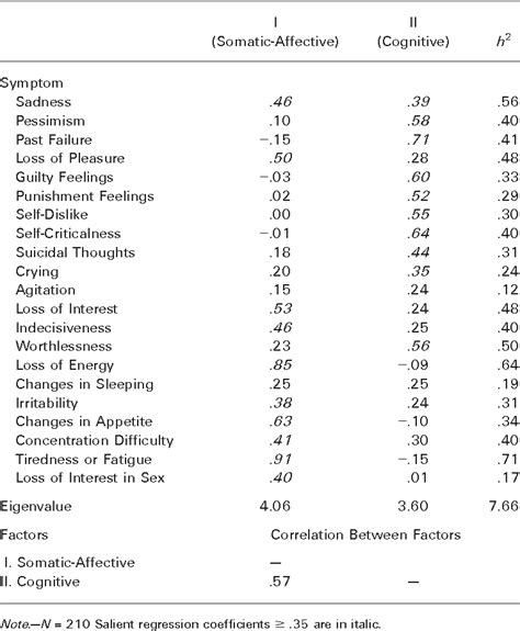 Beck depression inventory printable - lsamission