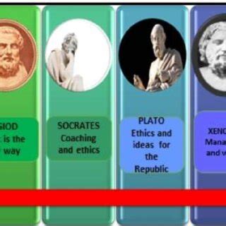 The Classical authors | Download Scientific Diagram