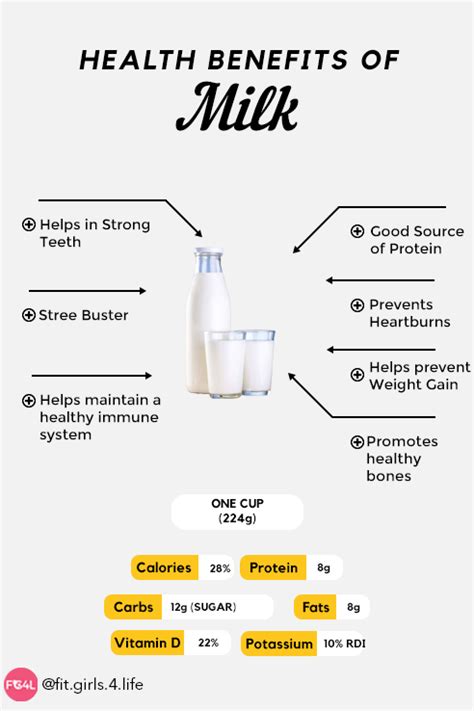 7 Health Benefits of Milk | Milk health benefits, Milk nutrition facts, Healthy nutrition facts