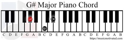 G# Major / A♭ Major chord on a 10 Musical Instruments