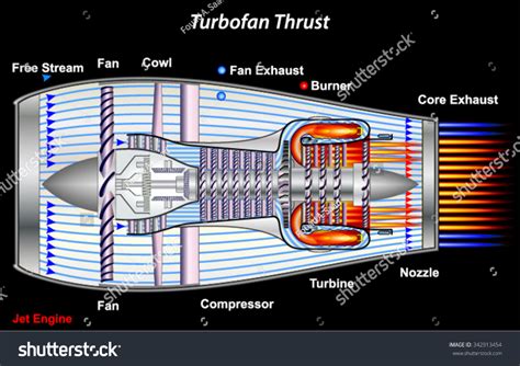 Pin by Carlos Humberto on Physics experiments in 2020 | Physics experiments, Jet engine ...