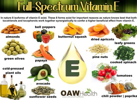 Importance of Natural Vitamin E - OAWHealth | Foods with vitamin e, Natural vitamin e, Natural ...