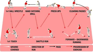 Indoor rugby training session using circuits - Rugby Fitness & Conditioning Drills - Rugby Coach ...