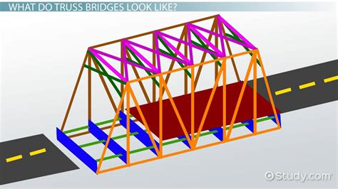 Define Beam Truss Bridge - The Best Picture Of Beam