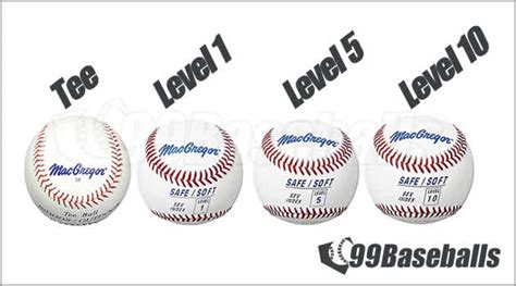 Different Types of baseballs for Different Ages - 99 Baseballs