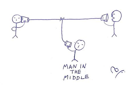 Man in the middle | Man, The middle, Cyber security