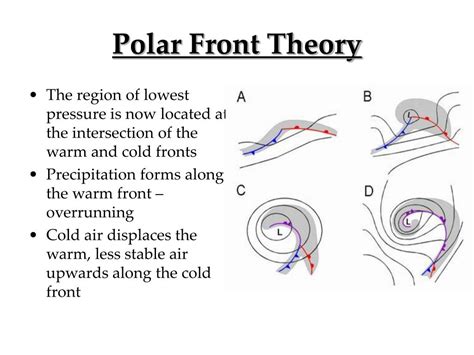 PPT - Extra-Tropical Cyclones and Anticyclones, Chapter 10 PowerPoint Presentation - ID:3647338