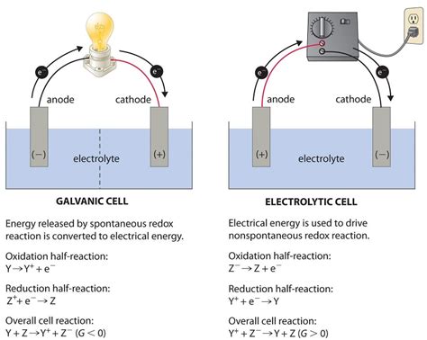 Electrolytic Cells - Chemistry LibreTexts