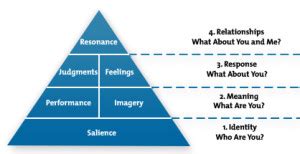 Understanding Brand Equity – bloomfield knoble