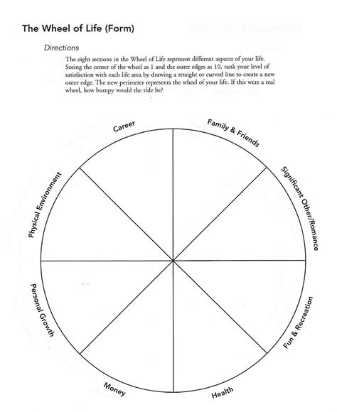 Life Coaching regarding Wheel Of Life Template Blank – Xfanzexpo.com