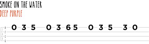 Smoke on the water riff - passatastic