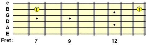 Guitar Tapping for Beginners