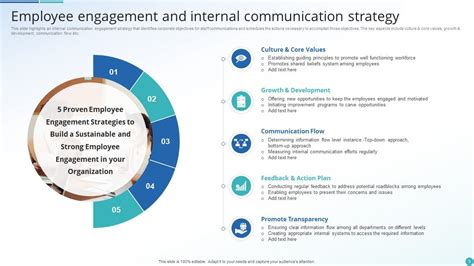 Communication And Engagement Strategy Powerpoint Ppt Template Bundles ...