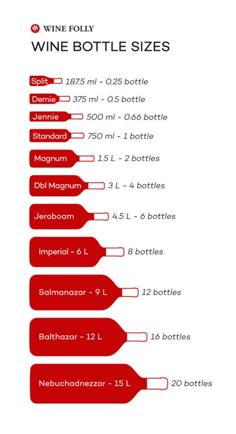 Guide to Wine Bottle Sizes | Wine Folly