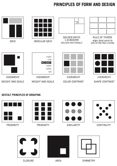 Elements & Principles of Design | 2D Design