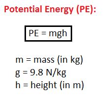 Potential Energy Formula