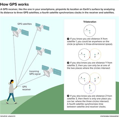 GPS Is Doing More Than You Thought | Scientific American