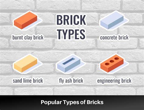 Characteristics and Uses of 6 Popular Types of Bricks