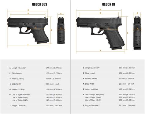 glock punch size