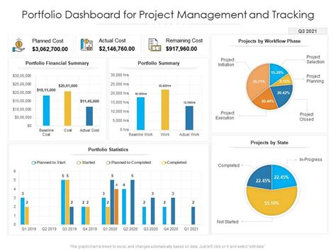 Portfolio Dashboard For Project Management And Tracking | Presentation ...