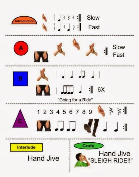 30 Music Form & Structure ideas | music classroom, teaching music, elementary music