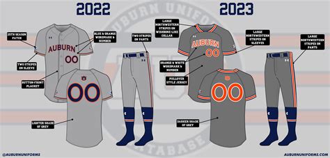 New Auburn Softball Uniforms for 2023 - Auburn Uniform Database