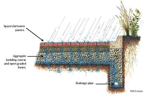 Permeable Surfaces | Genesis Stoneworks