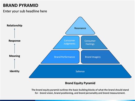 Brand Pyramid Template