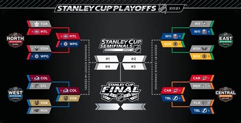 Printable Nhl Playoff Bracket 2022