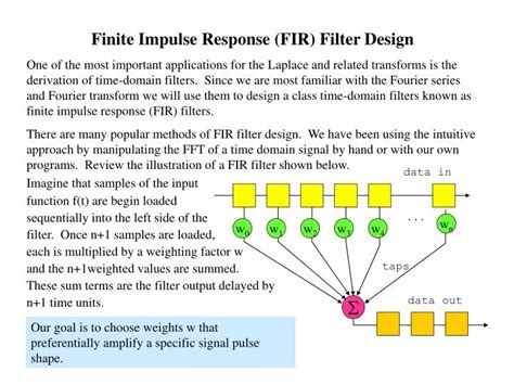 PPT - Finite Impulse Response (FIR) Filter Design PowerPoint Presentation - ID:3896228