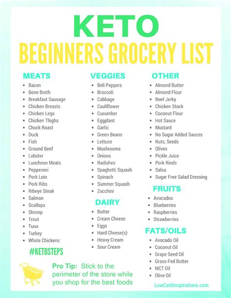 Keto Grocery List for Beginners - iSaveA2Z.com