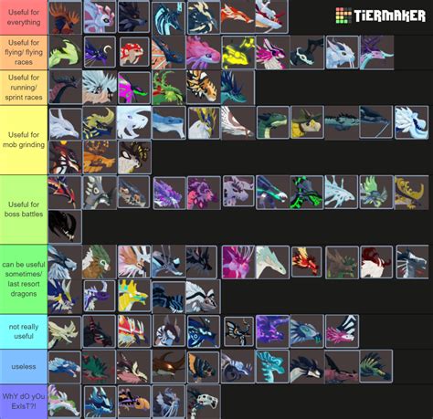 Dragon tier list based on their stats! | Fandom