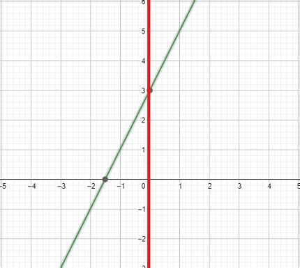 Y-Intercept | Definition, Formula & Examples | Study.com