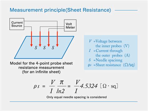 Measurement Principles｜The pioneer for Sheet Resistance / Resistivity ...