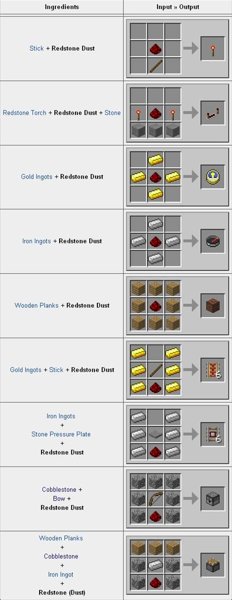 Redstone Dust Crafting Combinations | MC Circuitry