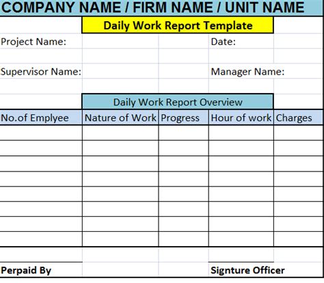 How To Write A Work Report Template