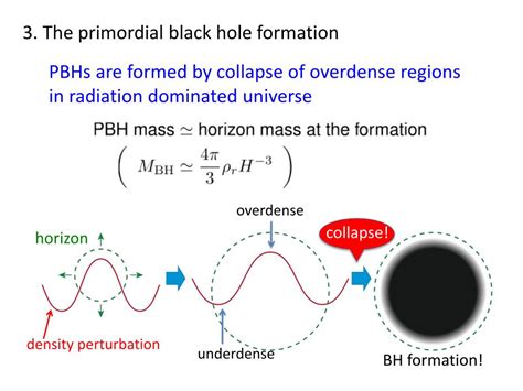 PPT - Primordial black hole formation in an axion -like curvaton model ...