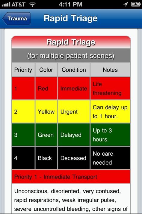 Triage