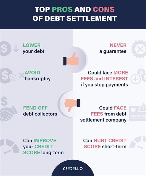 Debt Settlement Pros and Cons | Credello