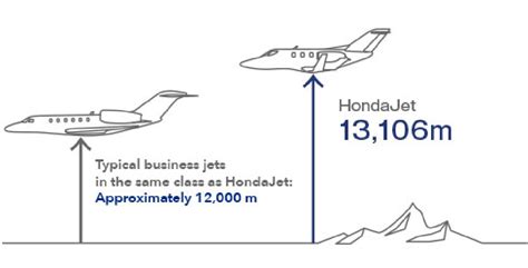 Performance | HondaJet | Products | Honda Global