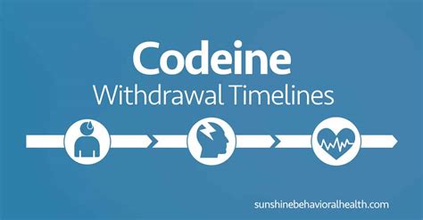 Codeine Withdrawal Duration, Symptoms & Treatments