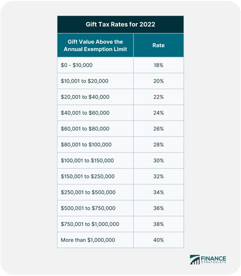 Gift Tax Rates 2024 Australia - Hayley Georgiana