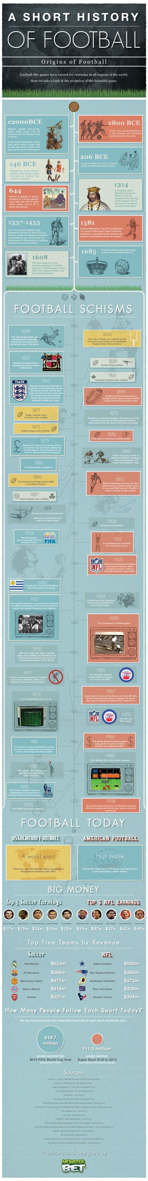 A Brief History of Football [Infographic] - Business2Community