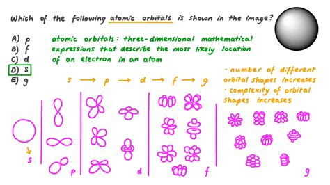 Question Video: Identifying Atomic Orbitals from a Simple Figure of a Sphere | Nagwa