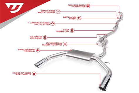 Unitronic Performance Exhaust Upgrades for 8V Audi® A3®