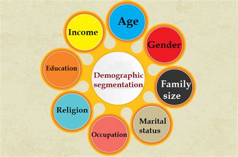 Importance of Market Segmentation - PeytonexLester