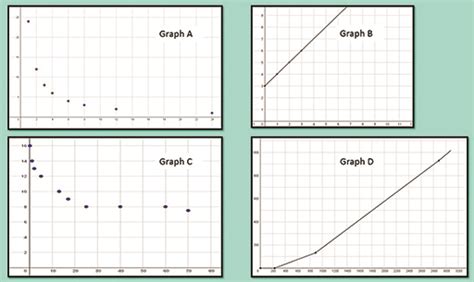 Decrease Line Graph