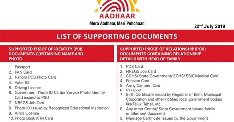 Valid document list for Aadhaar Enrolment / Updation ~ India Posts' Retired Officers' Association